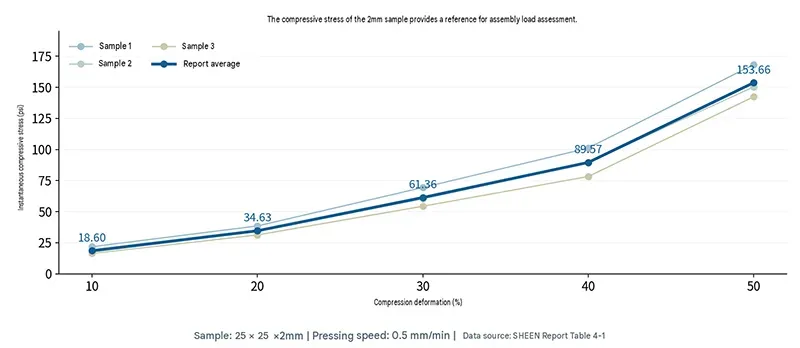 Compression Stress Testing of 2mm Boron Nitride Thermal Pads